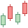 Trading Pairs on Bitcoin Synergy